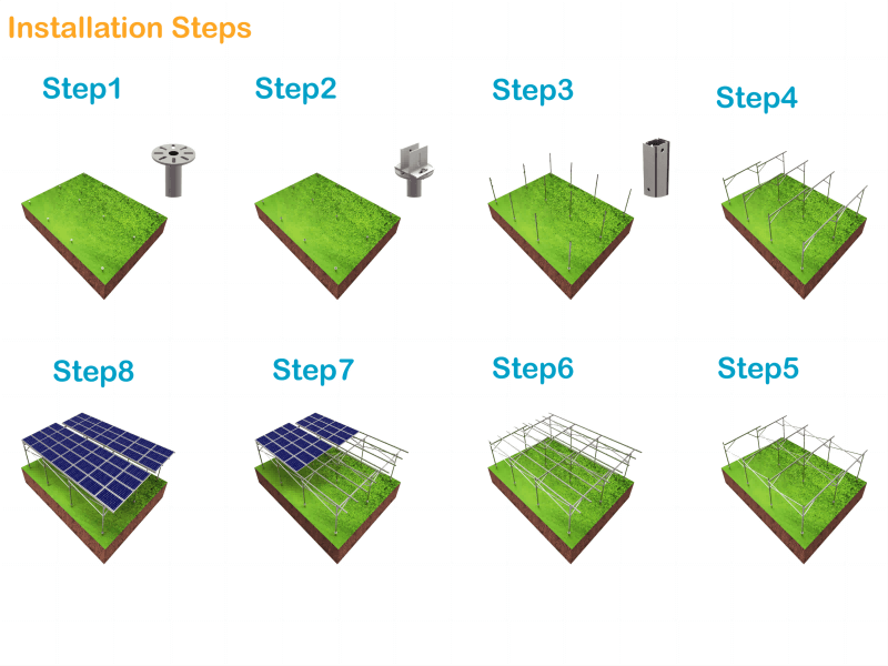 Ground Mount Solar System