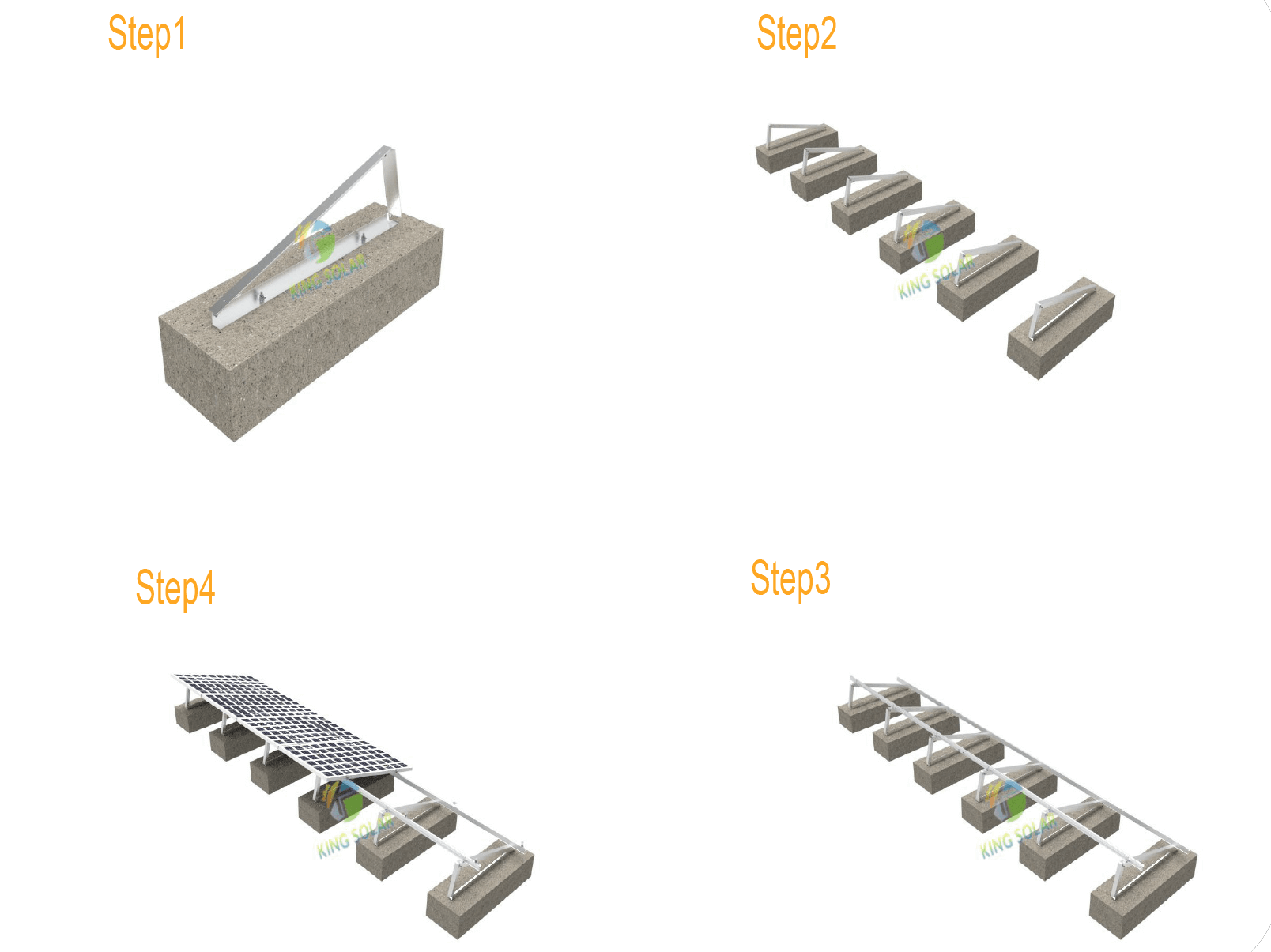 Flat concrete roof mounting system